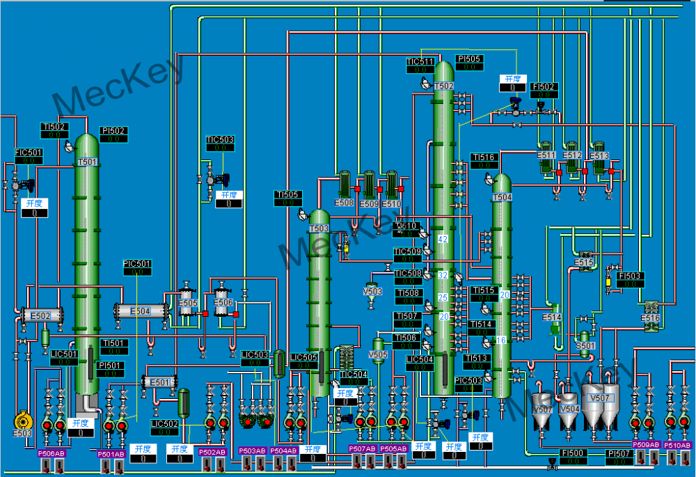 HMI OF ETHANOL